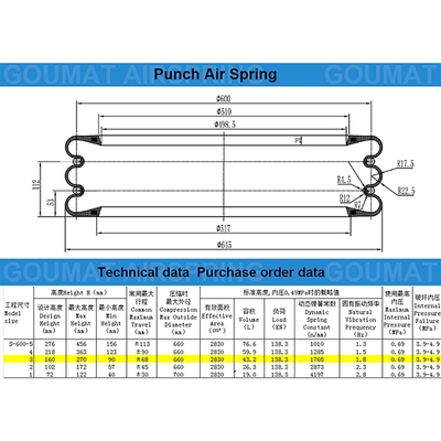 Air Rubber Punch S-600-3R Yokohama Triple Type Air Spring Actuator với hai vòng lặp