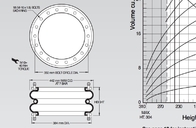 W01M587531 Vòng đệm mặt bích lò xo không khí đôi vòng tròn DIA 350 mm Kiểu 28 cho máy cắt đường