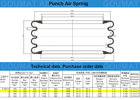 Chiều cao 363mm Lò xo không khí công nghiệp Bốn túi khí thổi F-500-4R Bộ dụng cụ sửa chữa lò xo treo cao su khí