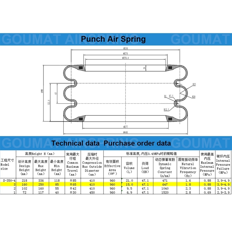 Yokohama cao su chỉ với vòng xoắn S-350-3R loại Air Spring