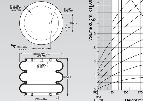 W01-M58-6136 Thiết bị truyền động lò xo không khí Airstroke Triple Convoluting