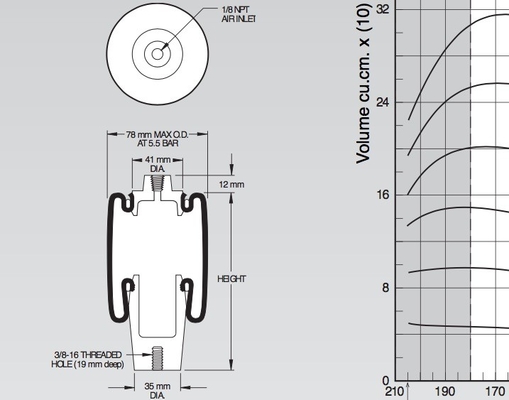 Tay áo đảo ngược Air Spring W02-358-4001 Kiểu 4001 Blind Nuts, 1/8 NPT