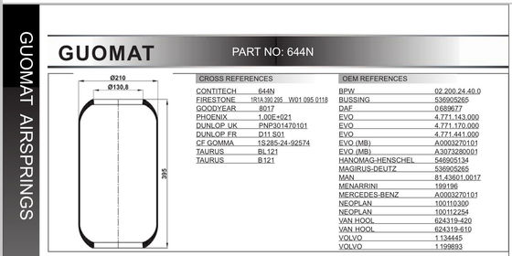 Xe buýt 395Mm Lò xo không khí Firestone W010950118 Hệ thống treo chống sốc khí dưới 644N của Contitech